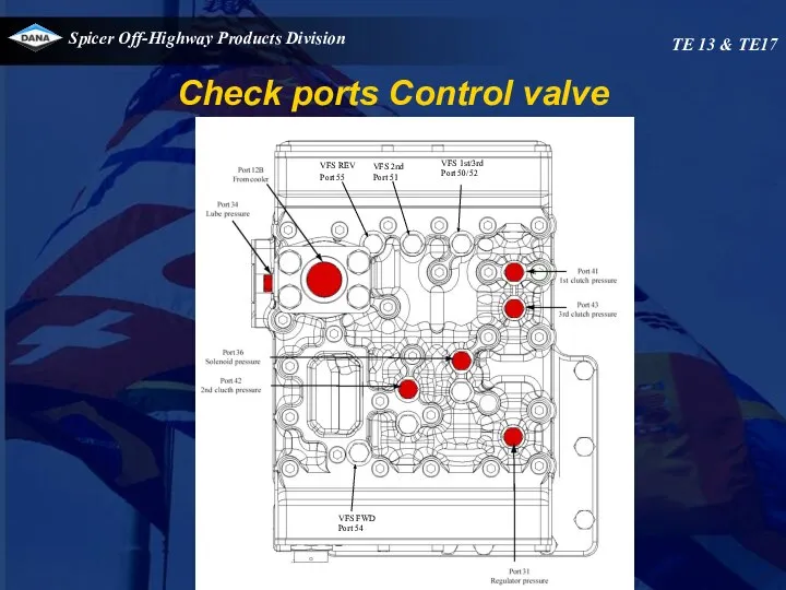 Check ports Control valve TE 13 & TE17 VFS REV Port