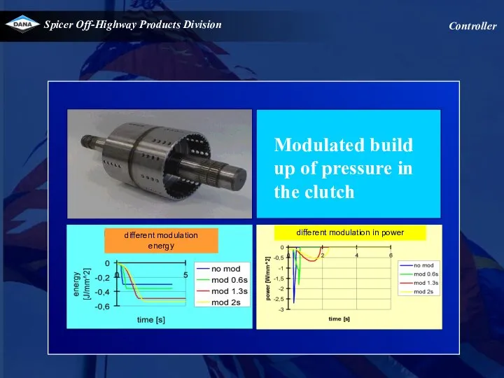 Modulated build up of pressure in the clutch Controller different modulation energy different modulation in power