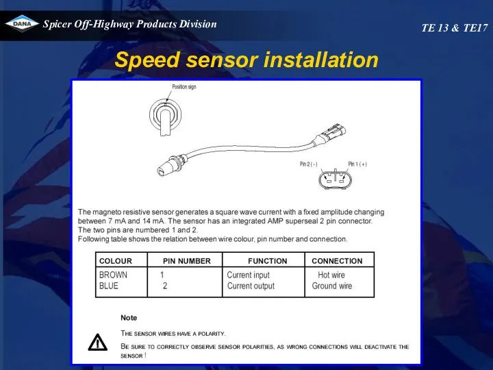 Speed sensor installation TE 13 & TE17