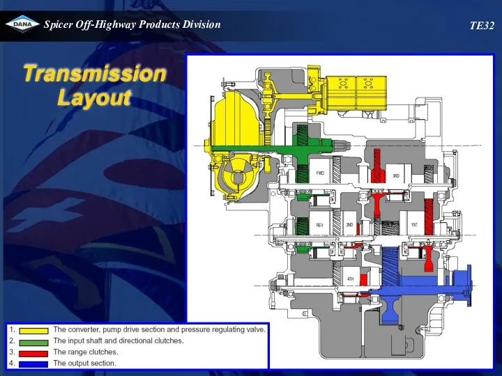 TE32 Transmission Layout