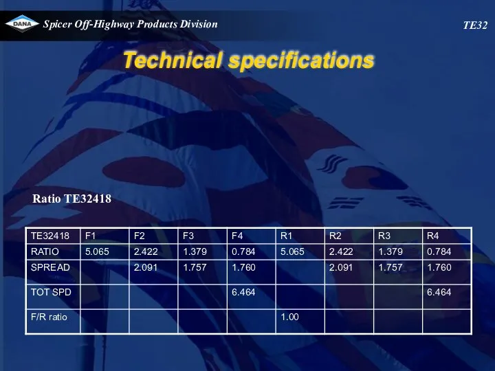 TE32 Technical specifications Ratio TE32418