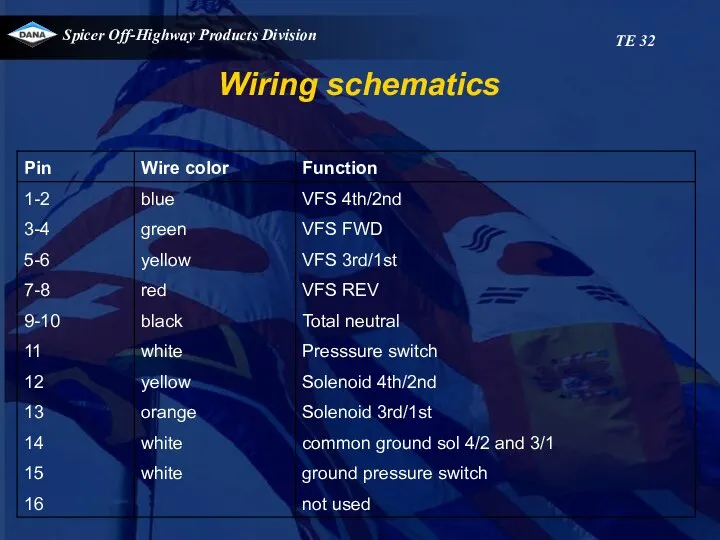 Wiring schematics TE 32