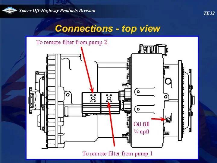 Connections - top view To remote filter from pump 2 To