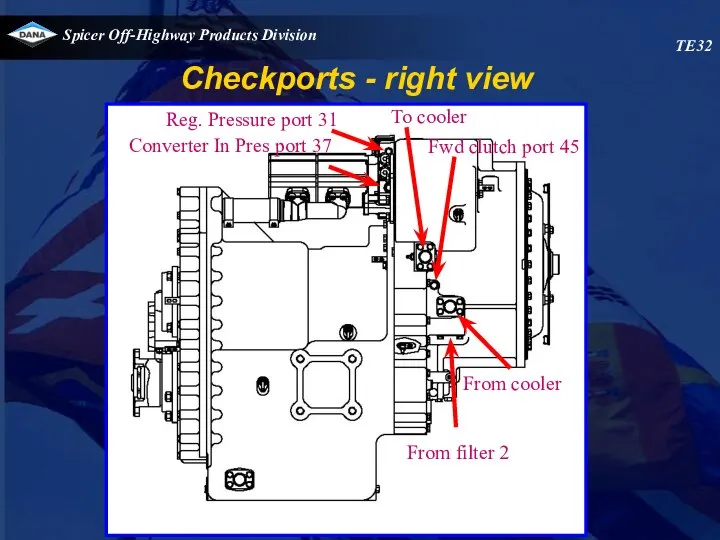 Checkports - right view TE32 Reg. Pressure port 31 Converter In