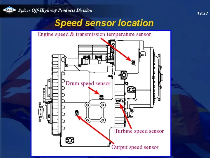 Speed sensor location TE32 Engine speed & transmission temperature sensor Drum