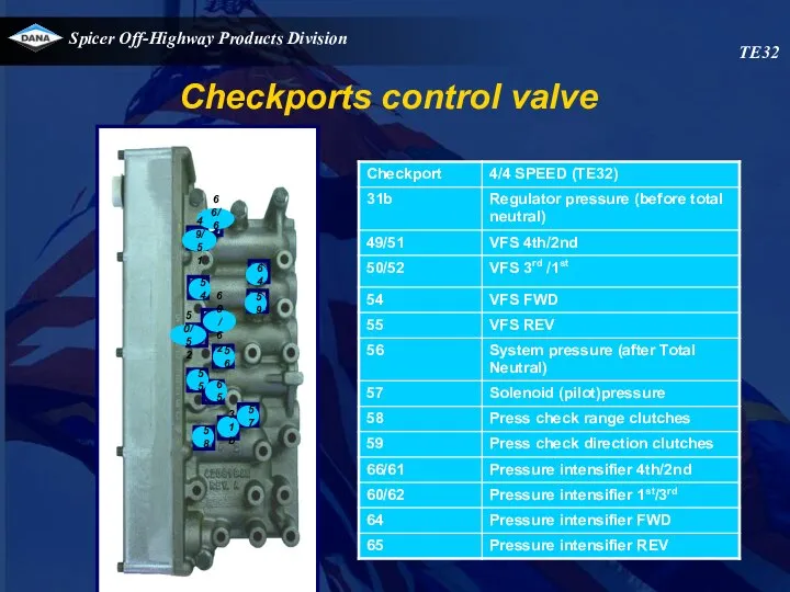 Checkports control valve 66/61 49/51 F 54 59 58 31b 57