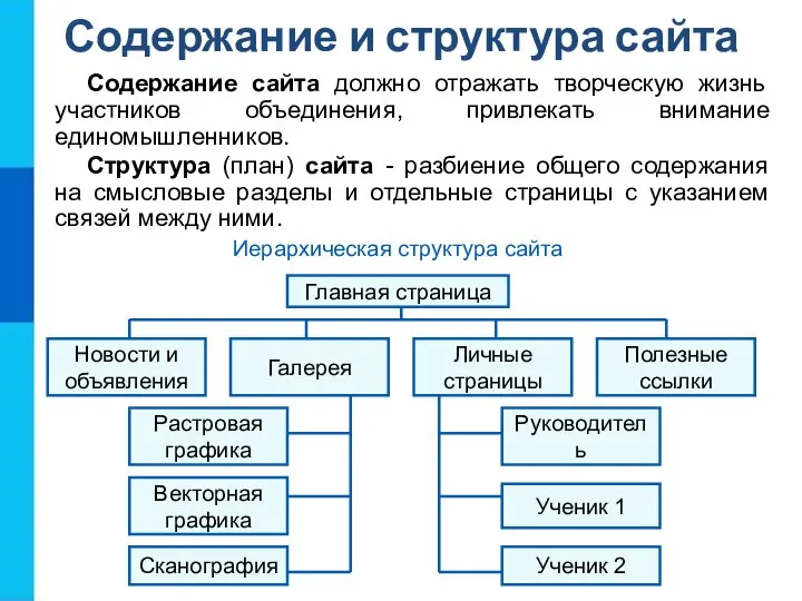 Содержание и структура сайта Содержание сайта должно отражать творческую жизнь участников