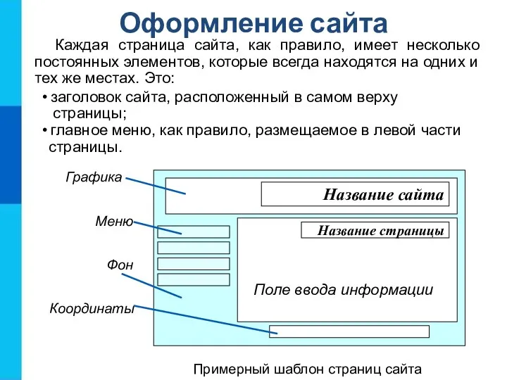 Оформление сайта Каждая страница сайта, как правило, имеет несколько постоянных элементов,