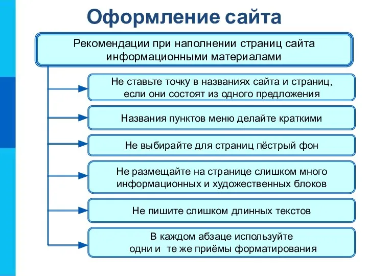 Оформление сайта Не ставьте точку в названиях сайта и страниц, если