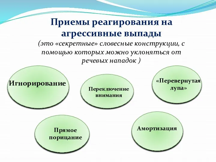 Приемы реагирования на агрессивные выпады (это «секретные» словесные конструкции, с помощью