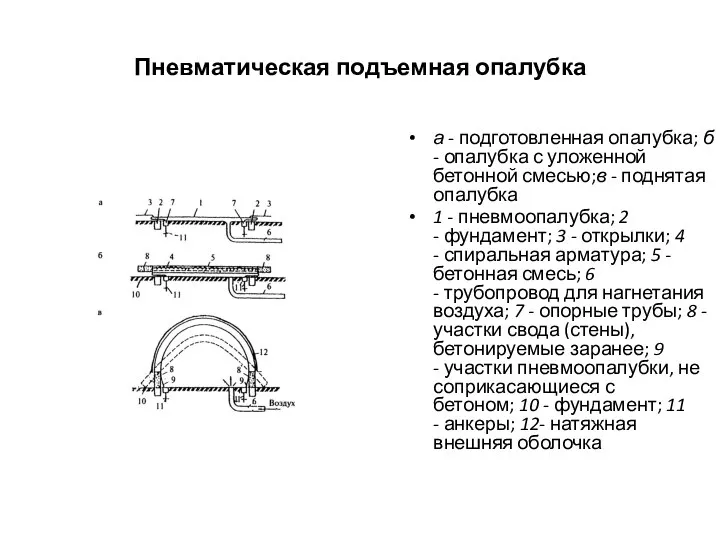 Пневматическая подъемная опалубка а - подготовленная опалубка; б - опалубка с