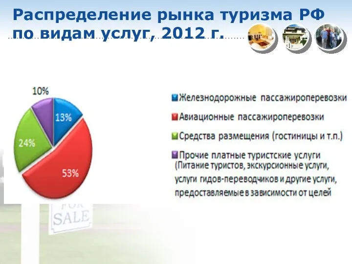 Распределение рынка туризма РФ по видам услуг, 2012 г.