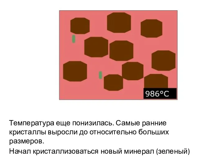 Температура еще понизилась. Самые ранние кристаллы выросли до относительно больших размеров. Начал кристаллизоваться новый минерал (зеленый)