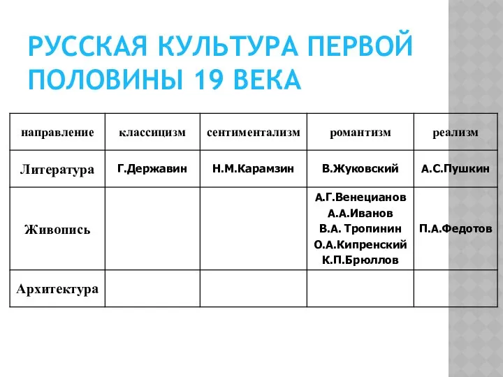 РУССКАЯ КУЛЬТУРА ПЕРВОЙ ПОЛОВИНЫ 19 ВЕКА