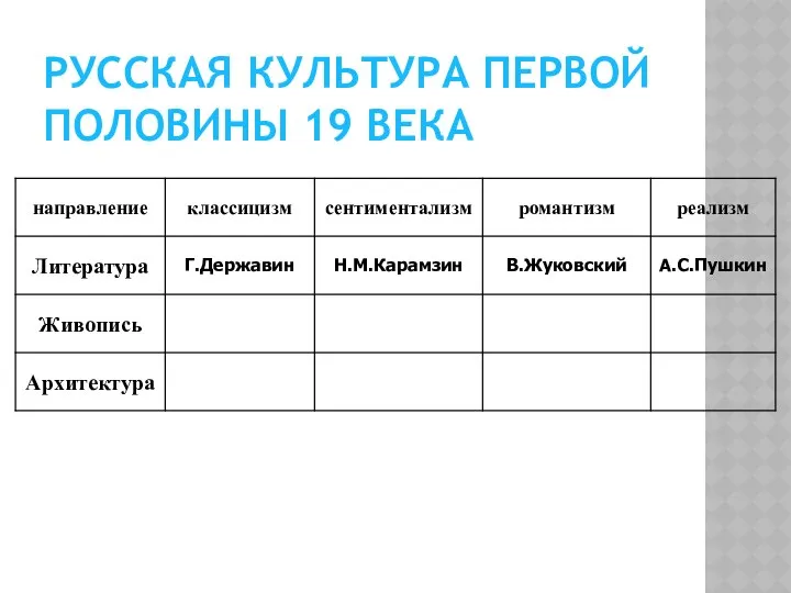 РУССКАЯ КУЛЬТУРА ПЕРВОЙ ПОЛОВИНЫ 19 ВЕКА