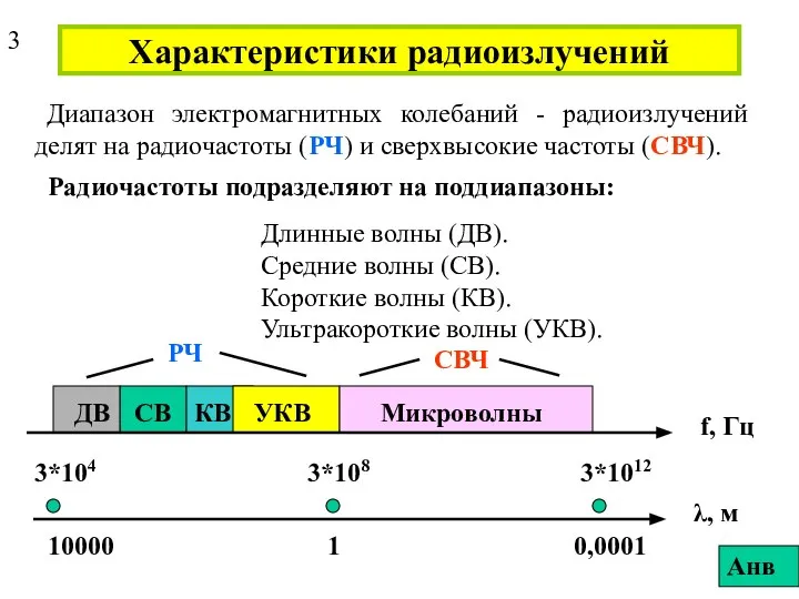 Характеристики радиоизлучений Диапазон электромагнитных колебаний - радиоизлучений делят на радиочастоты (РЧ)