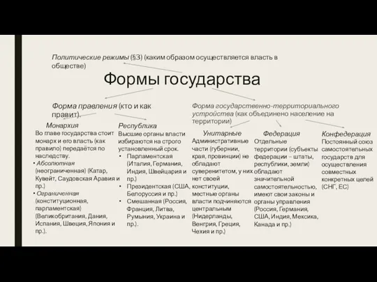 Формы государства Форма правления (кто и как правит). Форма государственно-территориального устройства