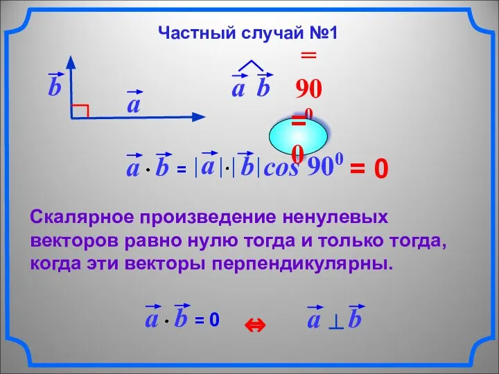 = 0 Скалярное произведение ненулевых векторов равно нулю тогда и только