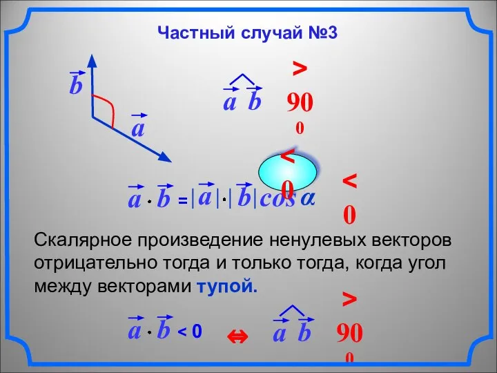 Скалярное произведение ненулевых векторов отрицательно тогда и только тогда, когда угол