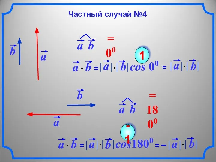 cos 00 1 cos1800 -1 Частный случай №4