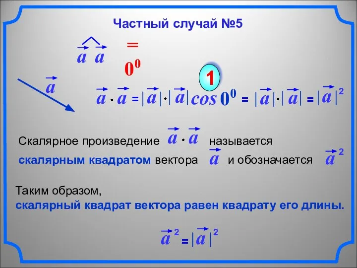 cos 00 1 Таким образом, скалярный квадрат вектора равен квадрату его