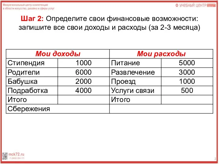 Шаг 2: Определите свои финансовые возможности: запишите все свои доходы и расходы (за 2-3 месяца)