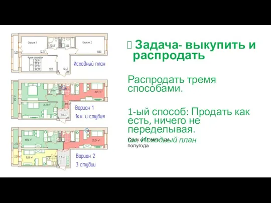 Задача- выкупить и распродать Распродать тремя способами. 1-ый способ: Продать как