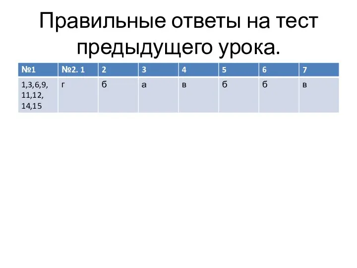 Правильные ответы на тест предыдущего урока.