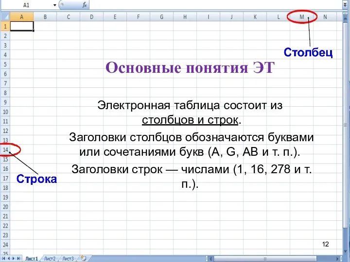 Основные понятия ЭТ Электронная таблица состоит из столбцов и строк. Заголовки