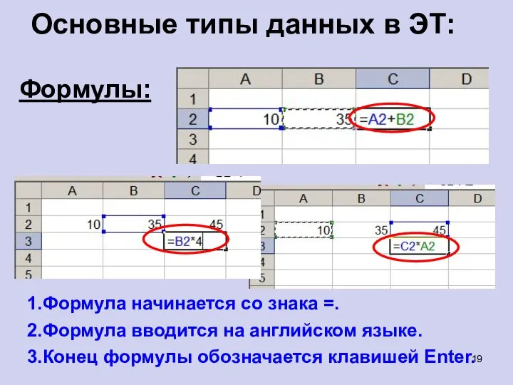 Формулы: Основные типы данных в ЭТ: 1.Формула начинается со знака =.