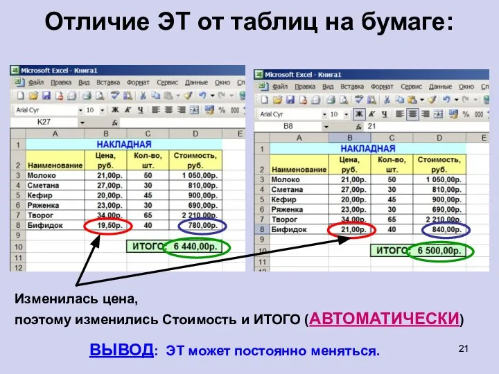 Отличие ЭТ от таблиц на бумаге: ВЫВОД: ЭТ может постоянно меняться.