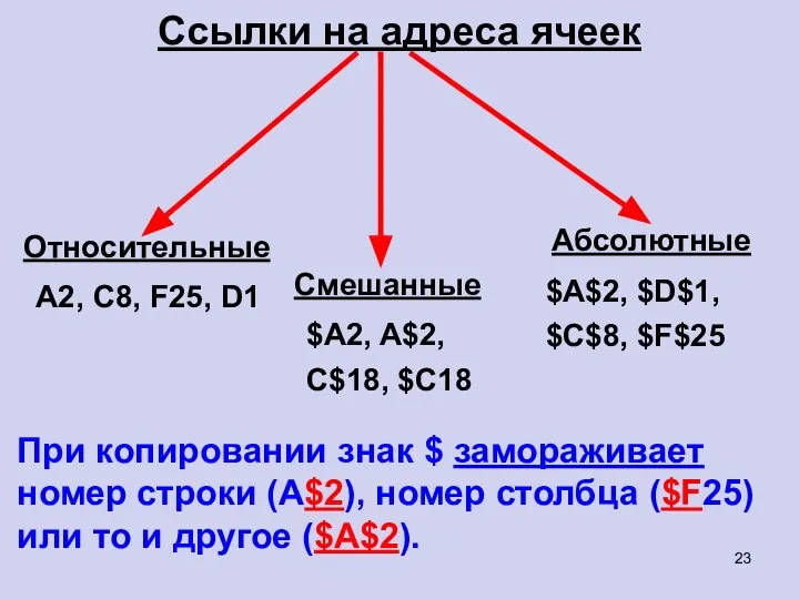 Ссылки на адреса ячеек Относительные Абсолютные Смешанные А2, С8, F25, D1