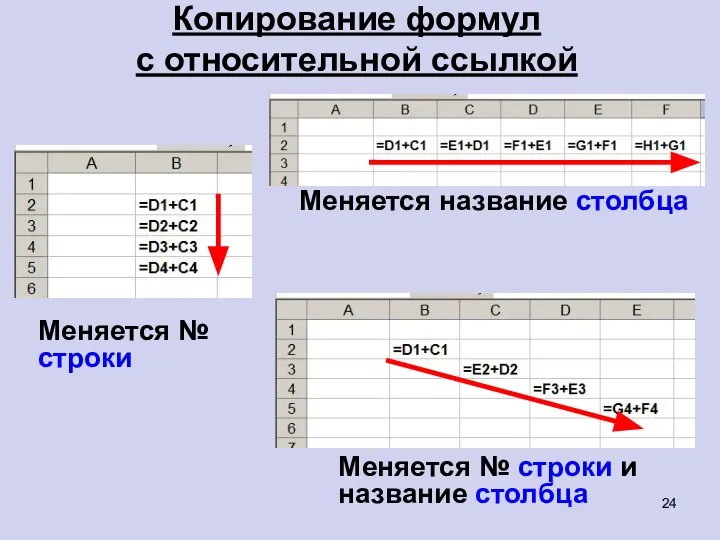 Копирование формул с относительной ссылкой Меняется № строки Меняется название столбца