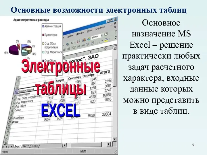 Основные возможности электронных таблиц Основное назначение MS Excel – решение практически