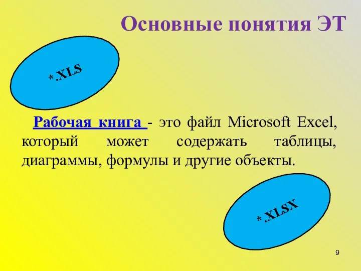 Основные понятия ЭТ Рабочая книга - это файл Microsoft Excel, который