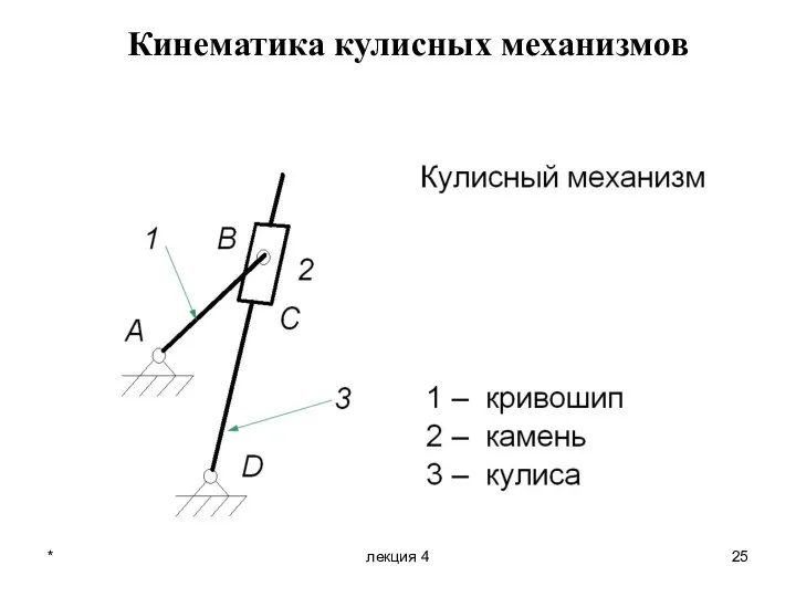 * лекция 4 Кинематика кулисных механизмов