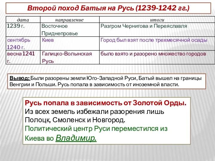 Второй поход Батыя на Русь (1239-1242 гг.) Вывод: Были разорены земли