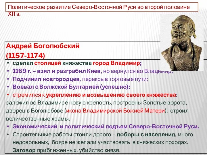 Политическое развитие Северо-Восточной Руси во второй половине XII в.