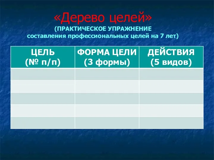 «Дерево целей» (ПРАКТИЧЕСКОЕ УПРАЖНЕНИЕ составления профессиональных целей на 7 лет)