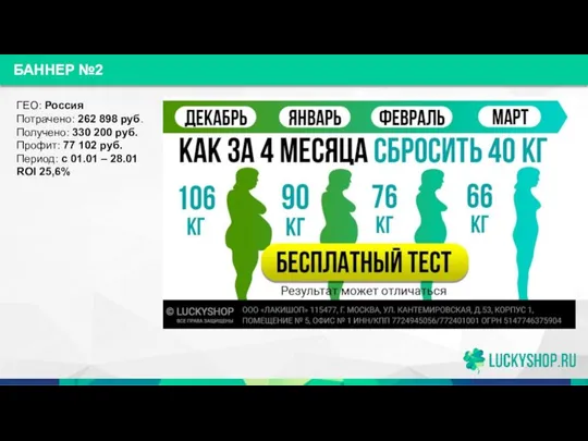 БАННЕР №2 ГЕО: Россия Потрачено: 262 898 руб. Получено: 330 200