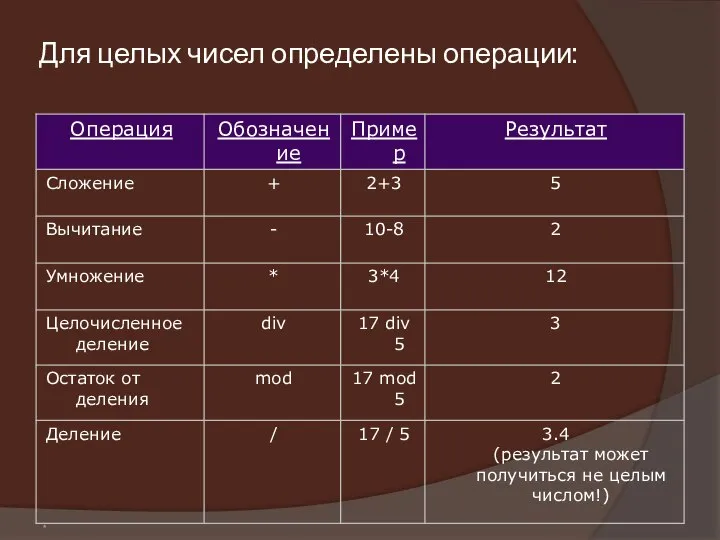 * Для целых чисел определены операции: