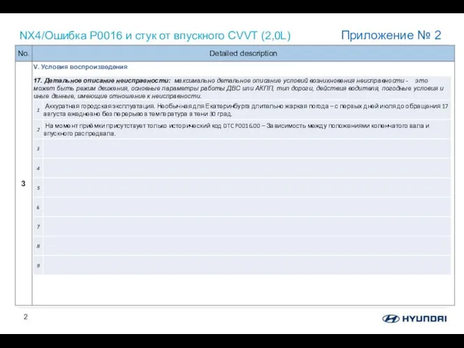 NX4/Ошибка P0016 и стук от впускного CVVT (2,0L) Приложение № 2