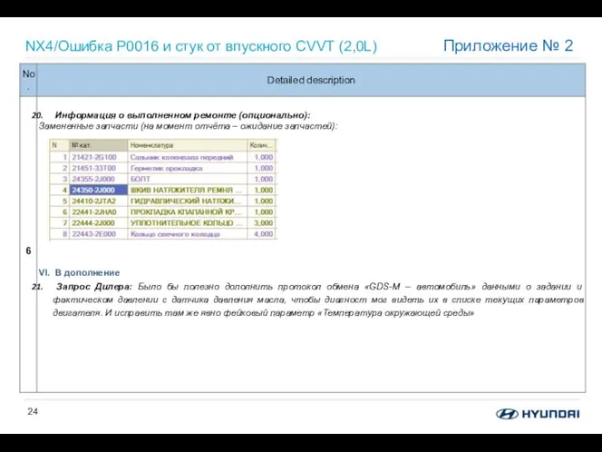 NX4/Ошибка P0016 и стук от впускного CVVT (2,0L) Приложение № 2