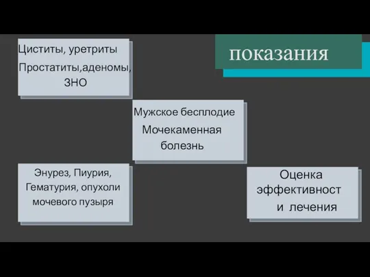 показания Циститы, уретриты Простатиты,аденомы, ЗНО Мужское бесплодие Мочекаменная болезнь Энурез, Пиурия,