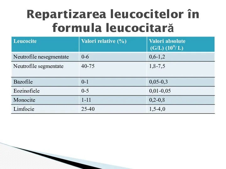 Repartizarea leucocitelor în formula leucocitară