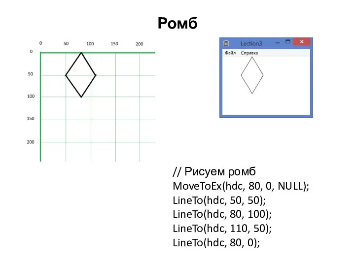 Ромб // Рисуем ромб MoveToEx(hdc, 80, 0, NULL); LineTo(hdc, 50, 50);