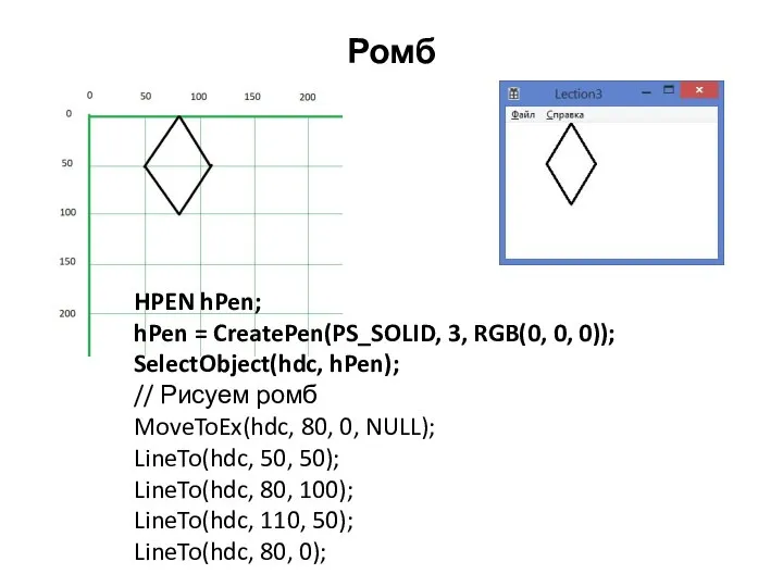 Ромб HPEN hPen; hPen = CreatePen(PS_SOLID, 3, RGB(0, 0, 0)); SelectObject(hdc,