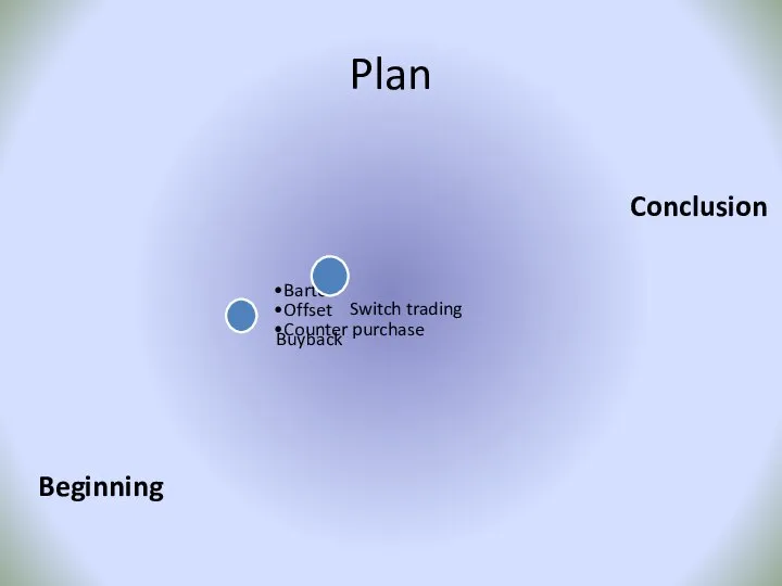 Plan Barter Offset Counter purchase Buyback Switch trading Beginning Conclusion