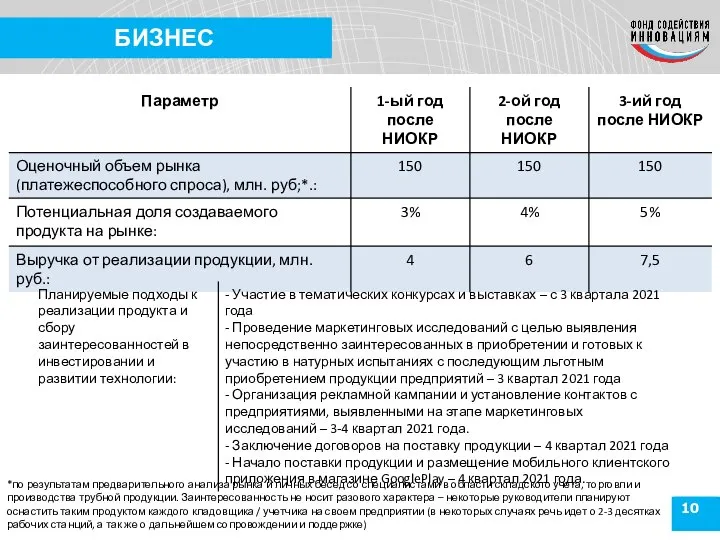 10 БИЗНЕС *по результатам предварительного анализа рынка и личных бесед со