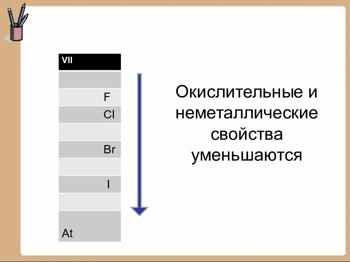 Окислительные и неметаллические свойства уменьшаются